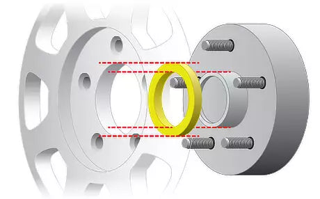 Hub Centric vs Non Hub Centric Wheel Fitting